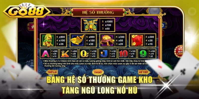 Bảng hệ số thưởng Kho Tàng Ngũ Long nổ hũ Go88