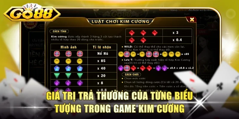 Giá trị trả thưởng của từng biểu tượng trong game Kim Cương