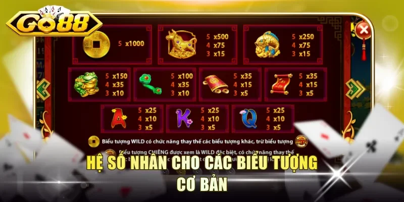 Hệ số nhân cho các biểu tượng cơ bản