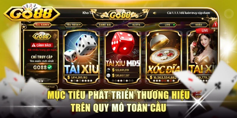 Mục tiêu phát triển thương hiệu trên quy mô toàn cầu